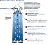 Фильтр сменный для водных систем GROHE Blue (2500 литров) new (40412001)